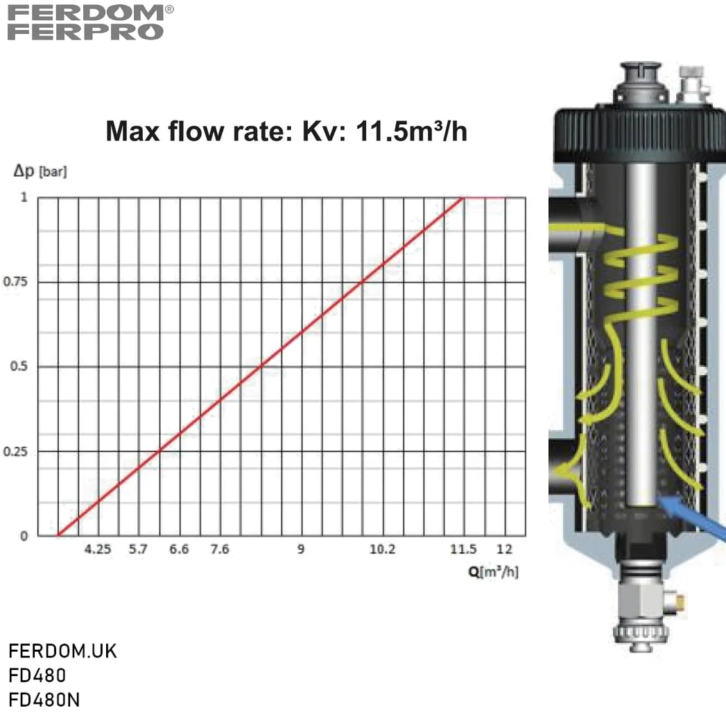 FERDOM FD480 HEAVY 5/4" DN32 Filtre Magnétique avec Séparateur pour Chauffage Central, Pompes à Chaleur etc. Aimant 12000Gs. Filtrage 3000μm & 700μm. Pour les Installations de 70 kW max. 2 Vannes 5/4"